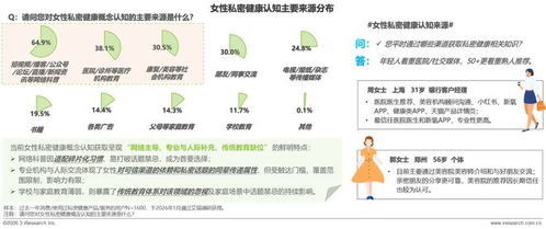 權威發布 | 愉博士攜手艾瑞咨詢《2026女性私密健康白皮書》，共啟行業新十年健康咨詢服務
